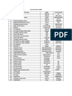 List of The Kits in Office Sr. No Kit Name Make Sr. No/ Model