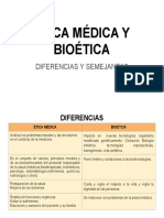 Ética Médica y Bioética