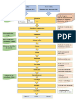 Schema de Traçabilité