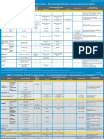 Immunization Routine Table2