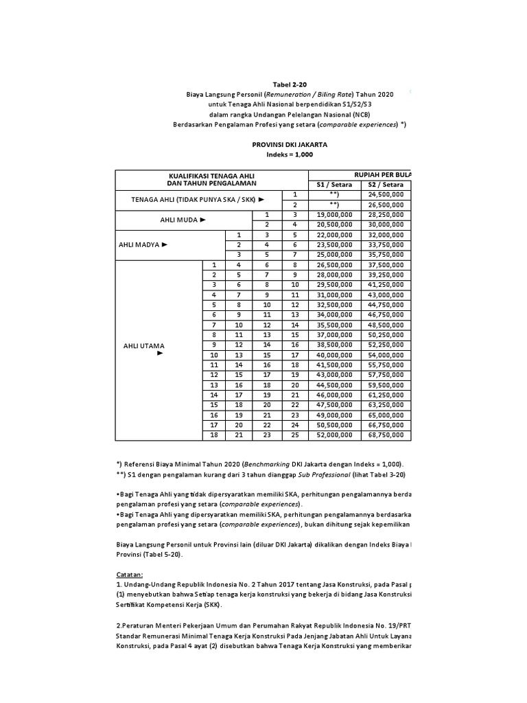 Standar Biaya Konsultan INKINDO2020 PDF