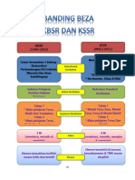 Banding Beza KBSR Dan KSSR