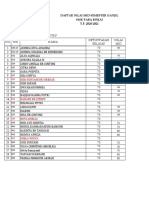 Daftar Nilai Mid Semester Ganjil SMK PABA Binjai T.P. 2020-2021