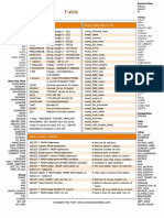 MySQL Cheat Sheet