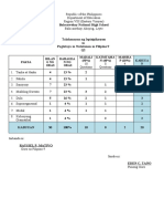 Talahanayan NG Ispisipikasyon Q2 Grading G9