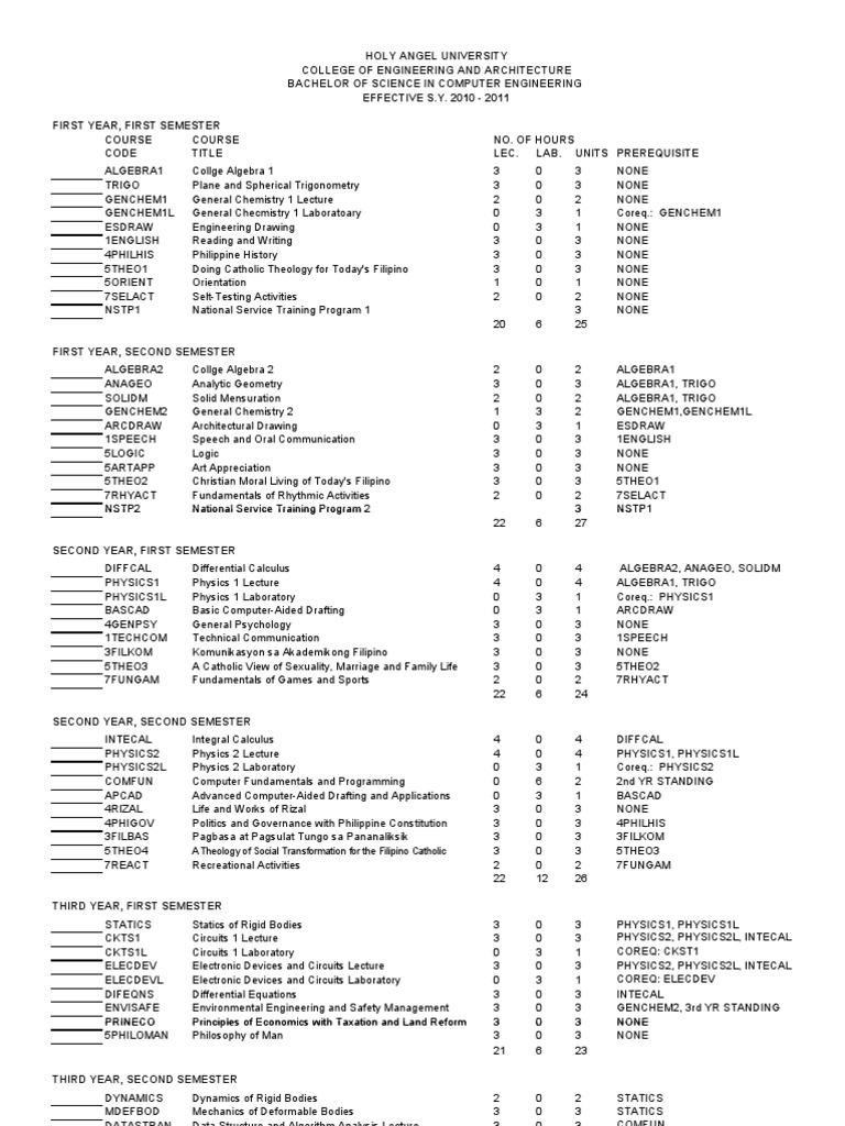 Computer Engineering Course Curriculum | PDF | Digital Signal ...