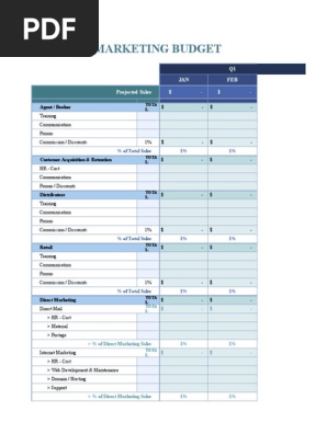 Channel Marketing Budget Template