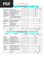 First Year First Semester Code No Subject Pds/week Credit Marks