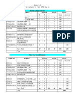 First Year First Semester Code No Subject Pds/week Credit Marks