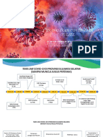 Kebijakan Penanganan Covid19 Sulsel