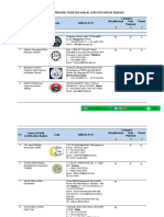 List of Approved Foreign Halal Certification Bodies