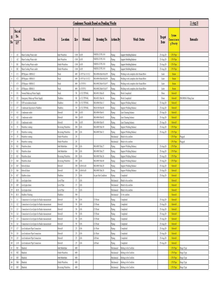 Condenser Terminal Details1 PDF Power (Physics) Nature