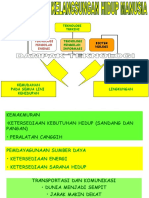 SDA, IPTEK, Lingkungan