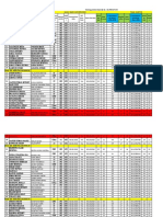 Attendance