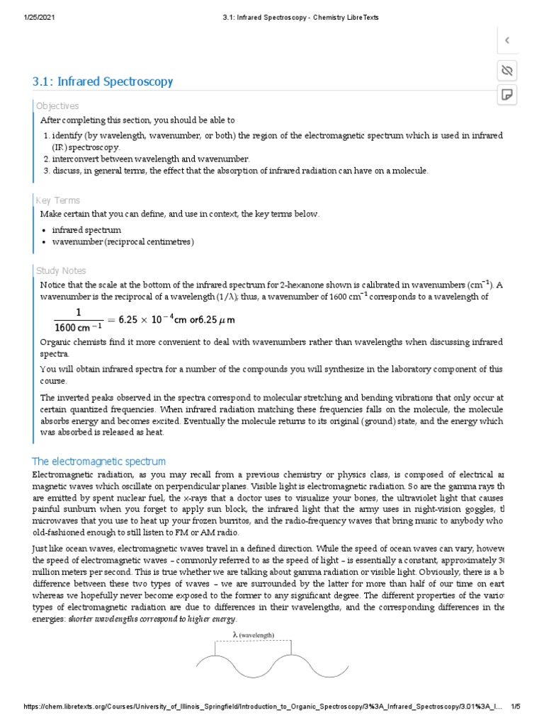 Understanding Infrared Spectroscopy An Introduction to the