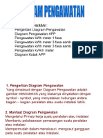 DIAGRAM PENGAWATAN