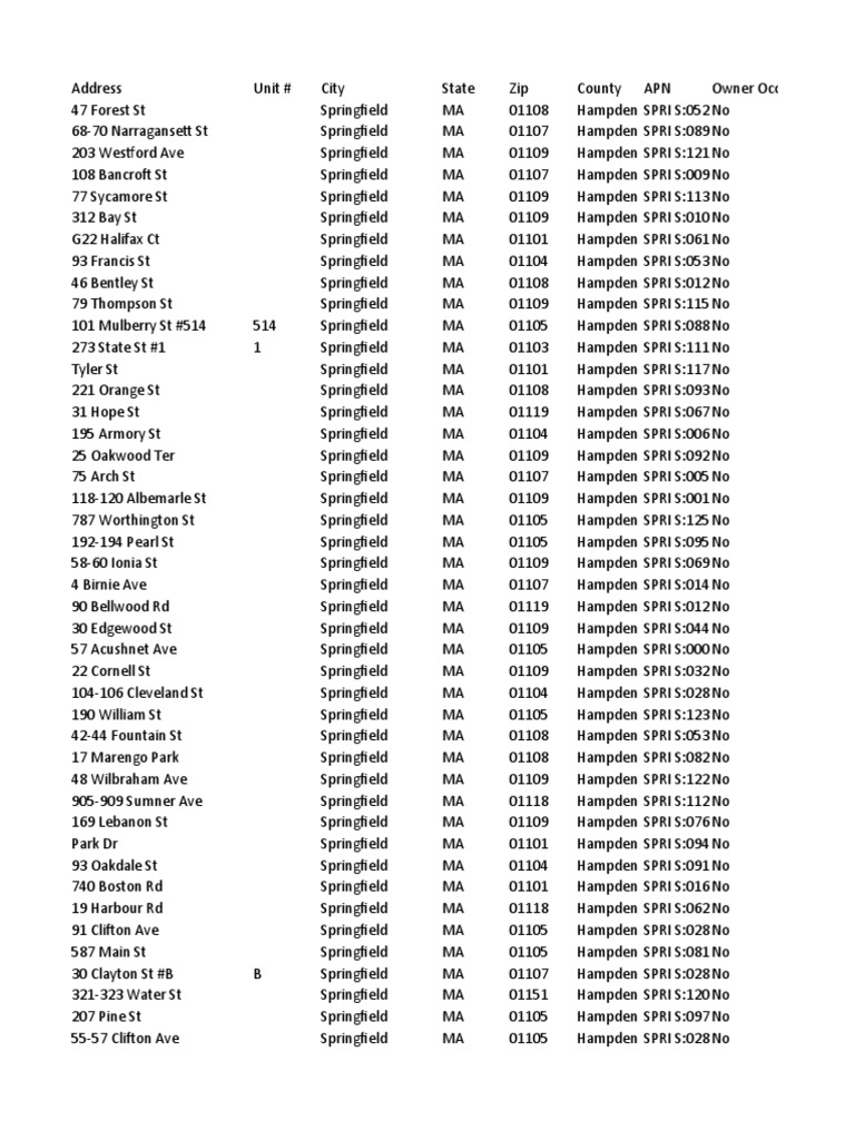 Springfield MA Property Listings | PDF
