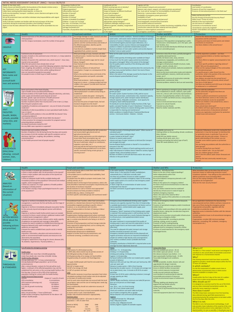 Inac - Colored | PDF | Emergency | Wash