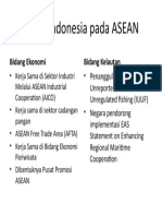 PERAN INDONESIA PADA ASEAN