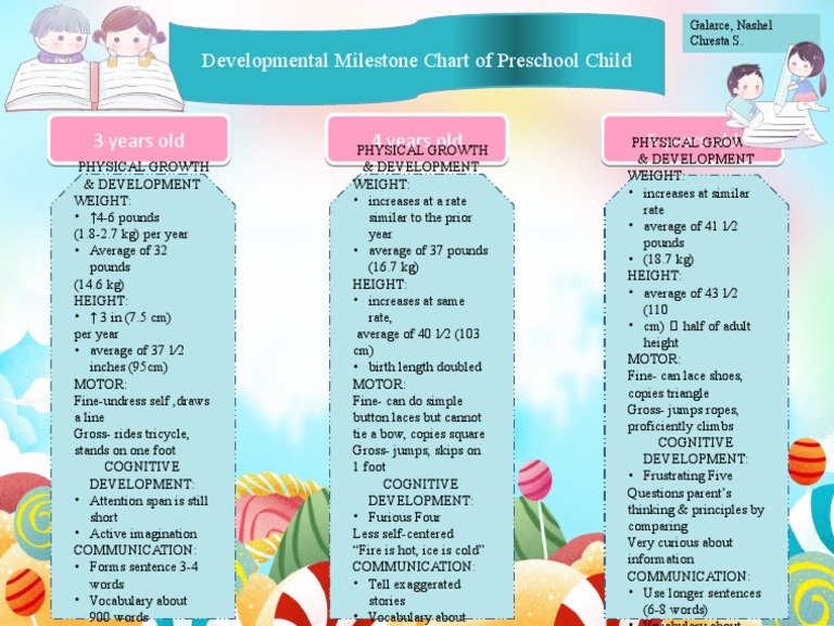 Preschool Development Milestone Chart | PDF | Child Development ...