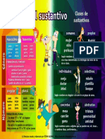 Esquema Sustantivo Fineas y Ferb