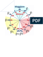 Circolo Delle Quinte