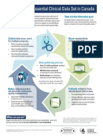 Advancing An Essential Clinical Data Set in Canada Infographic