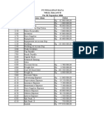 PT Pekalipan Raya Trial Balance Per 30 Nopember 2004 No. Akun Nama Akun Debet