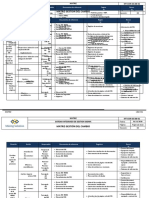 MT-COR-SIG-00-01 Matriz Gestión Del Cambio Rev.00