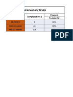 Aramco Long Bridge: Progress To-Date (%) Completed (No.) Activity Name