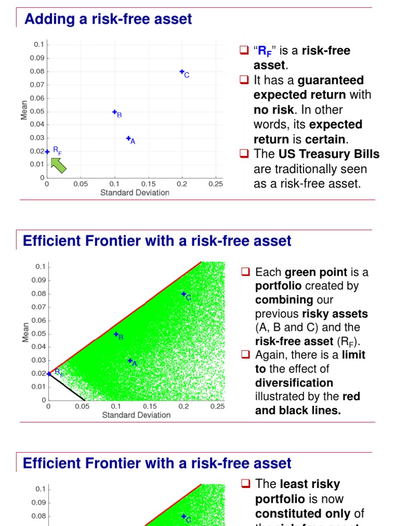 The Efficient Frontier With A Risk Free Asset | PDF