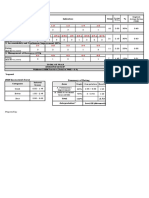 Shives SBM Score Dod 2018