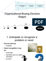 Organizational Buying Decision Stages