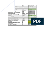 Certificación ISP EPP