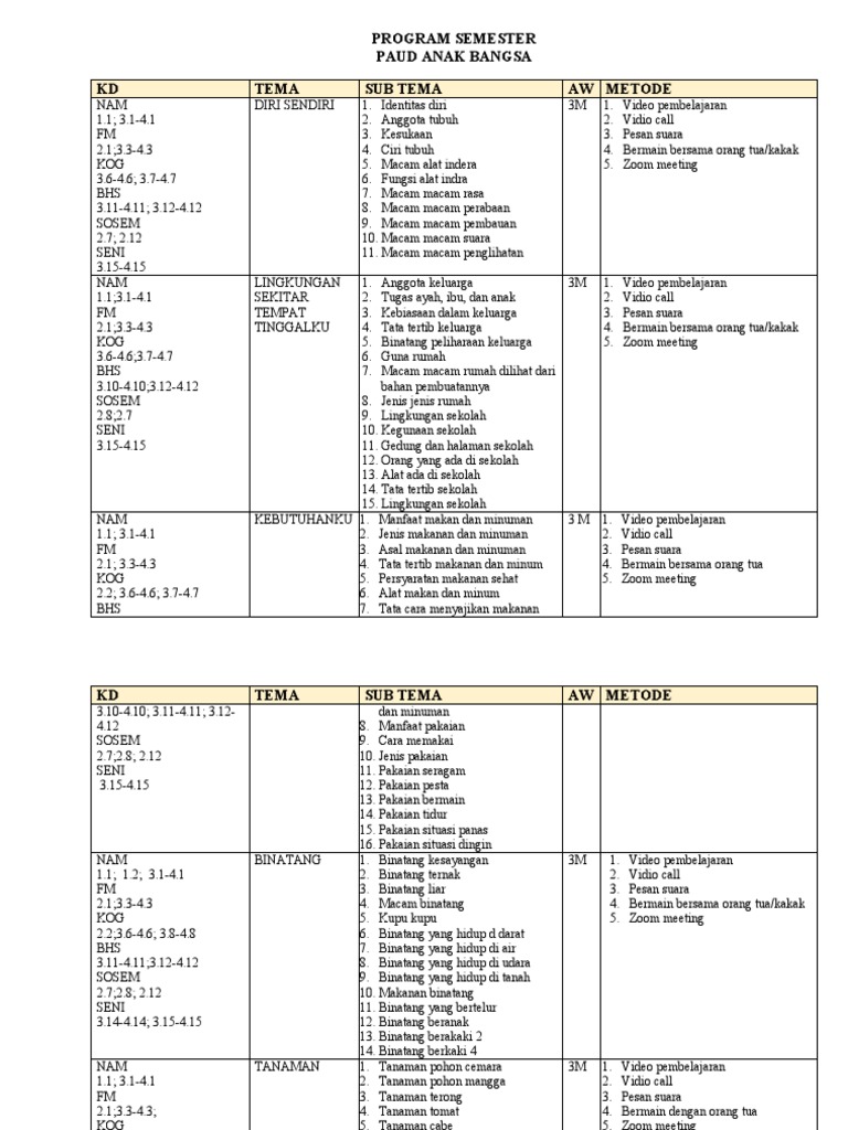 Rencana Program Semester PAUD 2023 | PDF