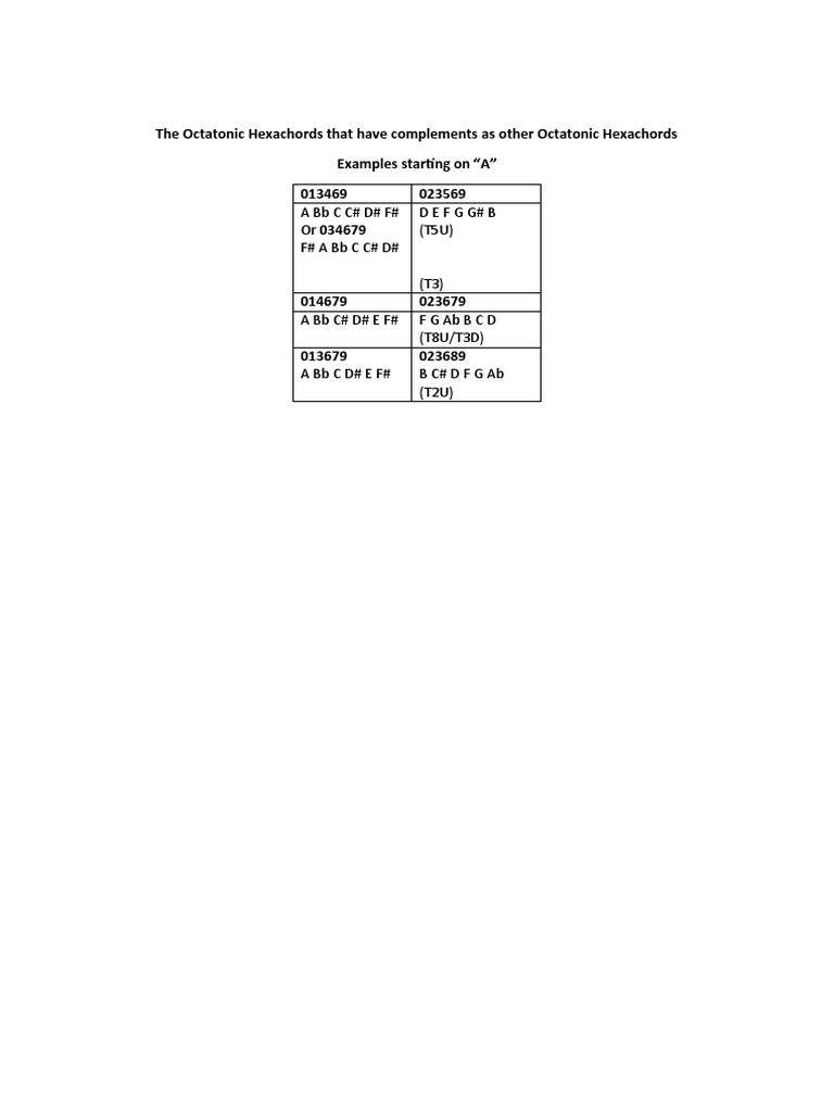 Oct Hexachords Aggregates | PDF
