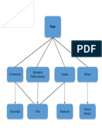 Mapa Conceptual Biogas