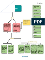 Mapa Conceptual Medio de Cultivo