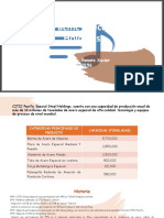 CITIC Pacific Special Steel Holdings