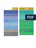 DIFERENCIAS ENTRE INVIERTE.PE y SNIP