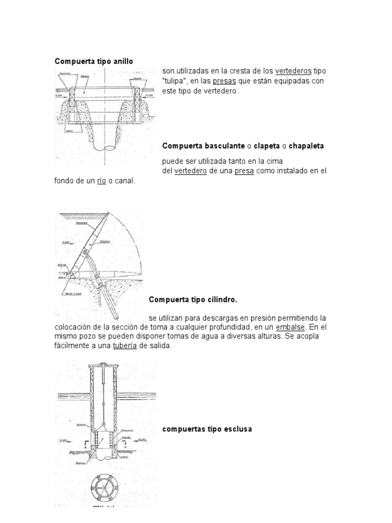 Descripción Y Clasificación De Las Compuertas – UFEXJL