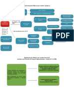 Esquema - Administração Pública