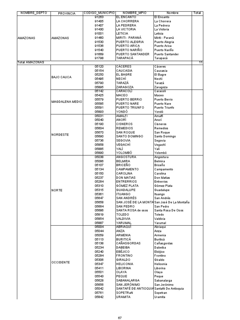 Codigos dane municipios pdf colombia