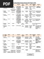Key Features Existing of National Savings Schemes - Docx 2