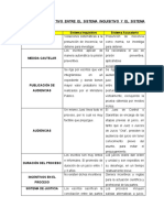 Cuadro Comparativo de Sistema Inquisitivo y Acusatorio