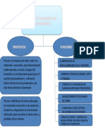 MAPA CONCEPTUAL