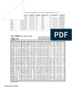 Planisferio y Tabla Efemerides