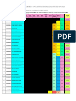 Jadwal Kerja & Pembagian Pembimbing Laporan Kasus Konservasi, Angkatan 2019 Profesi