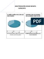 2a. Caracterización Hogar Infantil El Caprichito