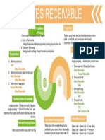 Notes Receivable: Pengertian Pengalihan Piutang